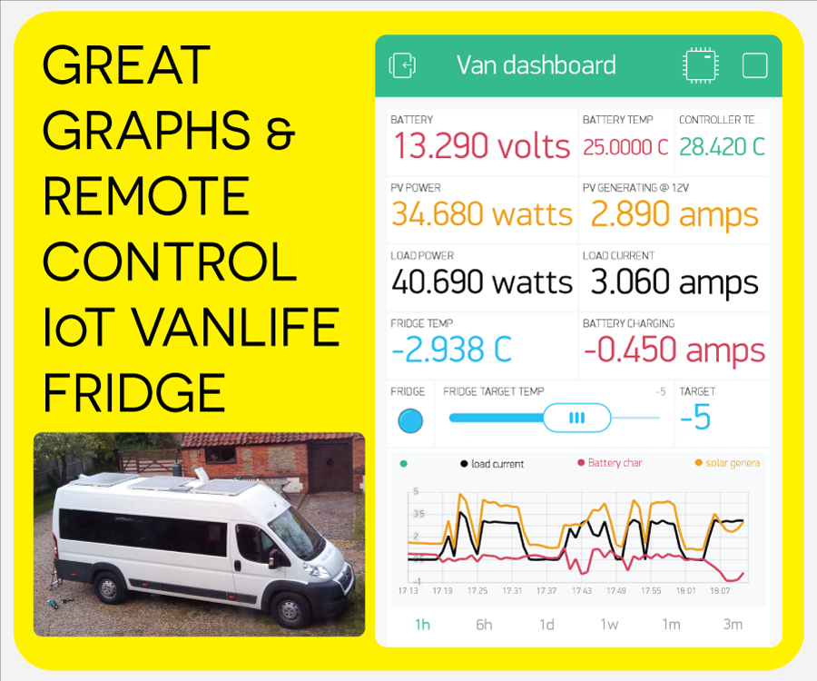 Solar Graphs & #IoT Fridge