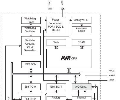 AVR Assembler Tutorial 3 : 9 Steps - Instructables