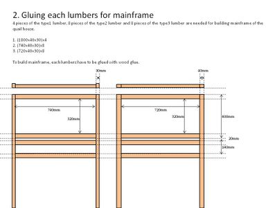 Gluing Each Lumbers for Mainframe