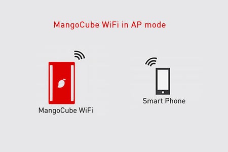 MangoCube WiFi in AP(Access Point) Mode