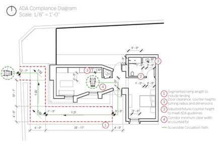 Site Analysis and Preliminary Design