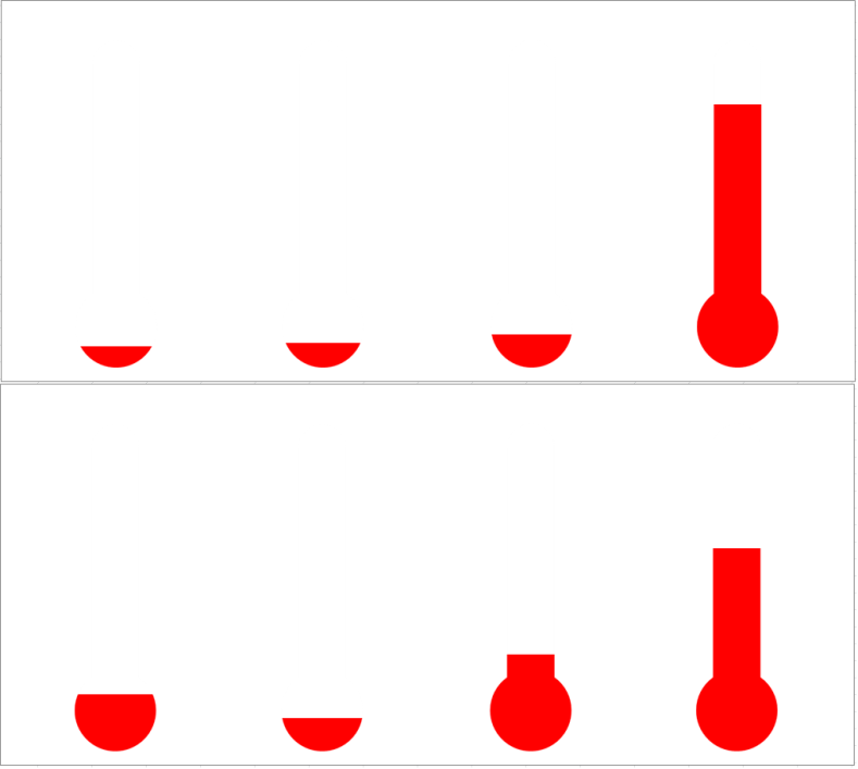 Thermometer Graph in Excel