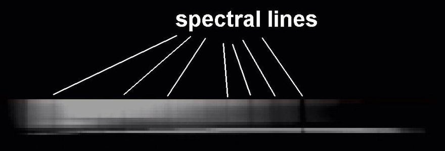 The Solar Spectrum