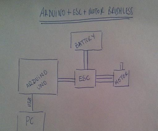 ARDUINO - MOTOR BRUSHLESS with ESC