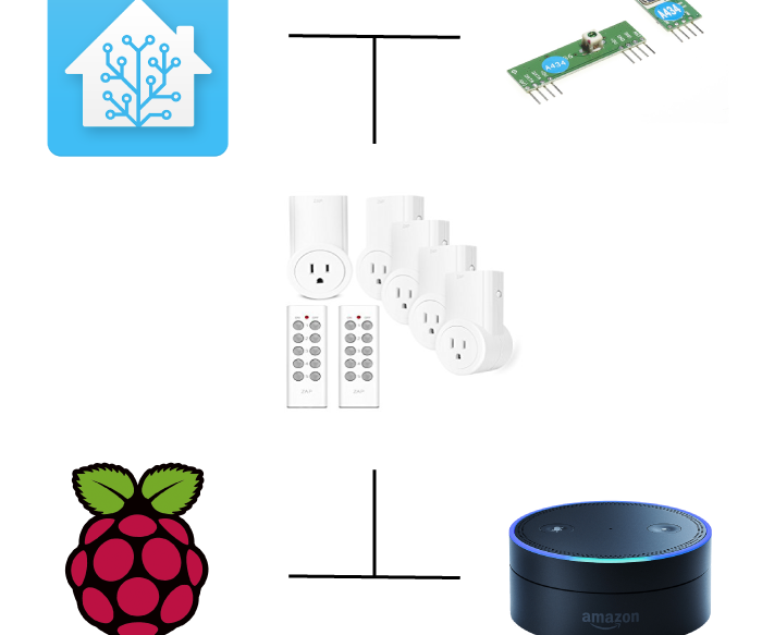 DIY Smart Outlets