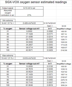 PCB Gain Circuit for SGX-VOX Electrochemical Oxygen Sensor 0-100% FiO2 ...