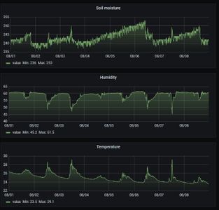 Optional: Grafana