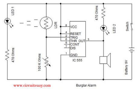 Burgular Alarm