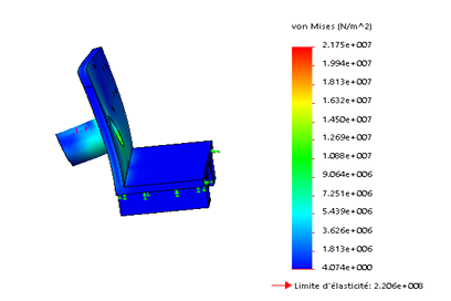Dimensionnement Des Pièces Mécaniques