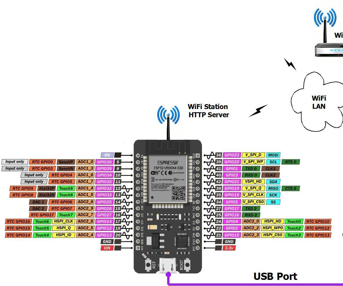 ESP32 Web Server -- HTML -- AJAX -- Hospital Visitors Counter : 12 ...
