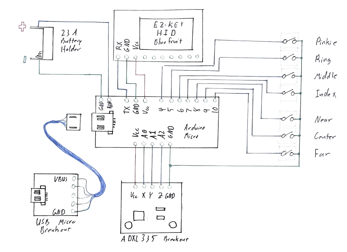 Circuitry