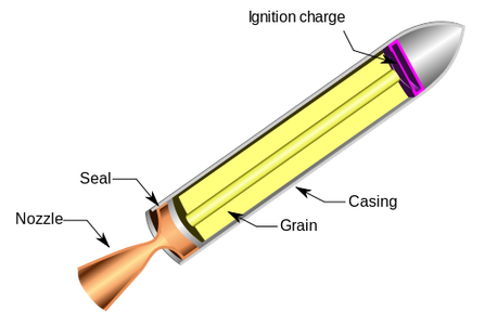 Simple Solid Rocket Engine : 6 Steps - Instructables