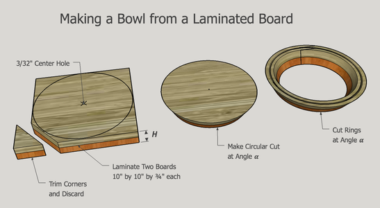 Cutting Bowl Rings