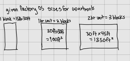 Designing the Residential Space