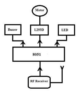 Sensor Based Automatic Targeting System : 6 Steps - Instructables