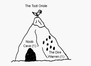 Getting Started and Making Meat.