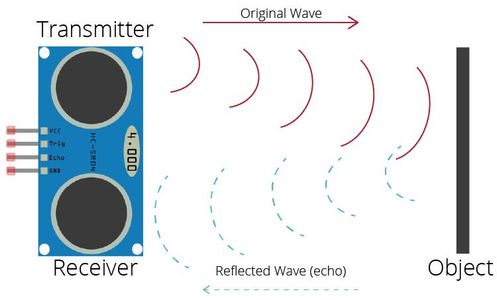 How Does the HC-SR04 Ultrasonic Sensor Operate?