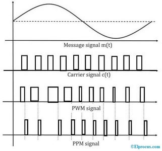 PPM Controlled Arduino : 5 Steps - Instructables