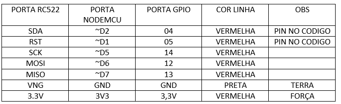 Conexões Físicas