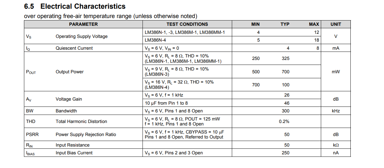 DIY LM386 Audio Amplifier : Datasheet,Circuit,PCB,Hardware : 10 Steps