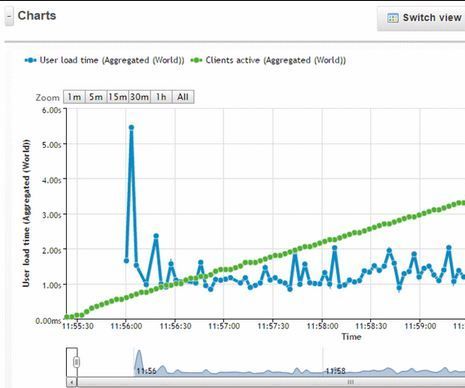 Creating an IOT Air Quality Monitor With the Intel Edison