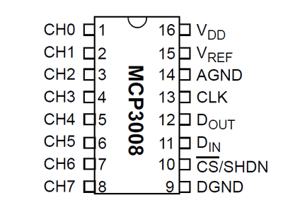Routing the Cables-MCP3008