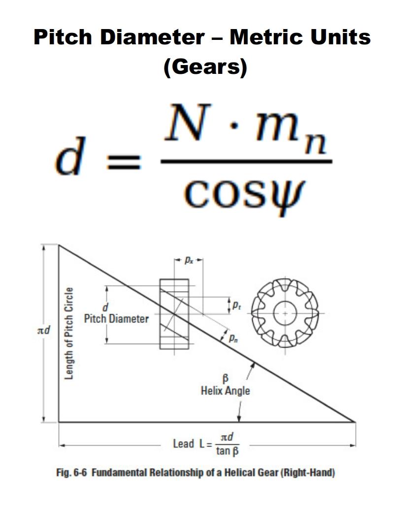 Python - Calculate Pitch Diameter for Gears