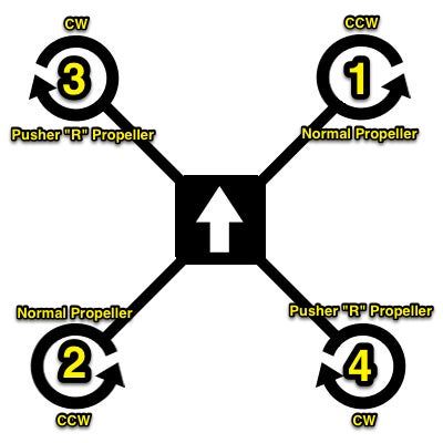 Propulsion