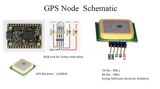GPS Node Demo & Arduino Schematic, Source Code