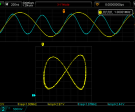 Appendix on Data Throughput