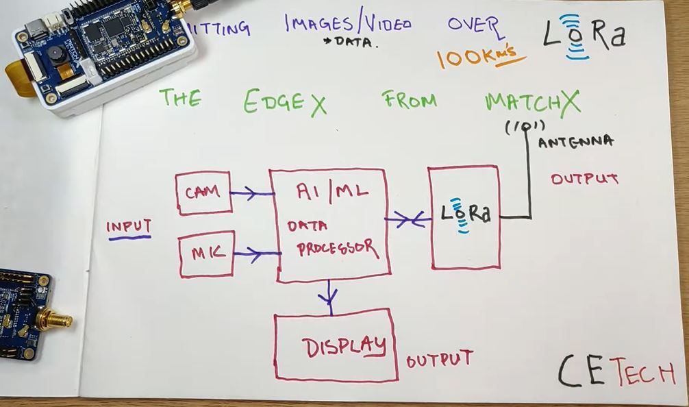 Structure of EdgeX Module