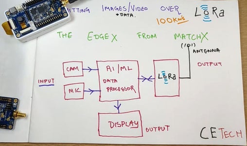 Structure of EdgeX Module