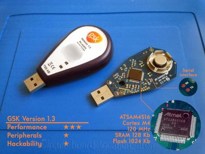 Discovering Your Board