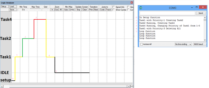 FreeRTOS With Arduino 07 : Changing Priority of Tasks