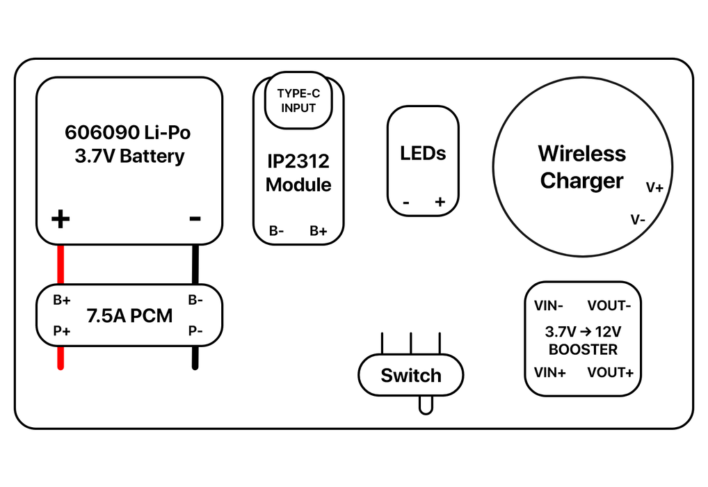Battery Wiring
