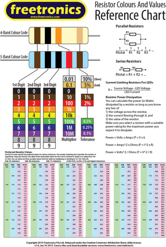 Resistor Color Codes
