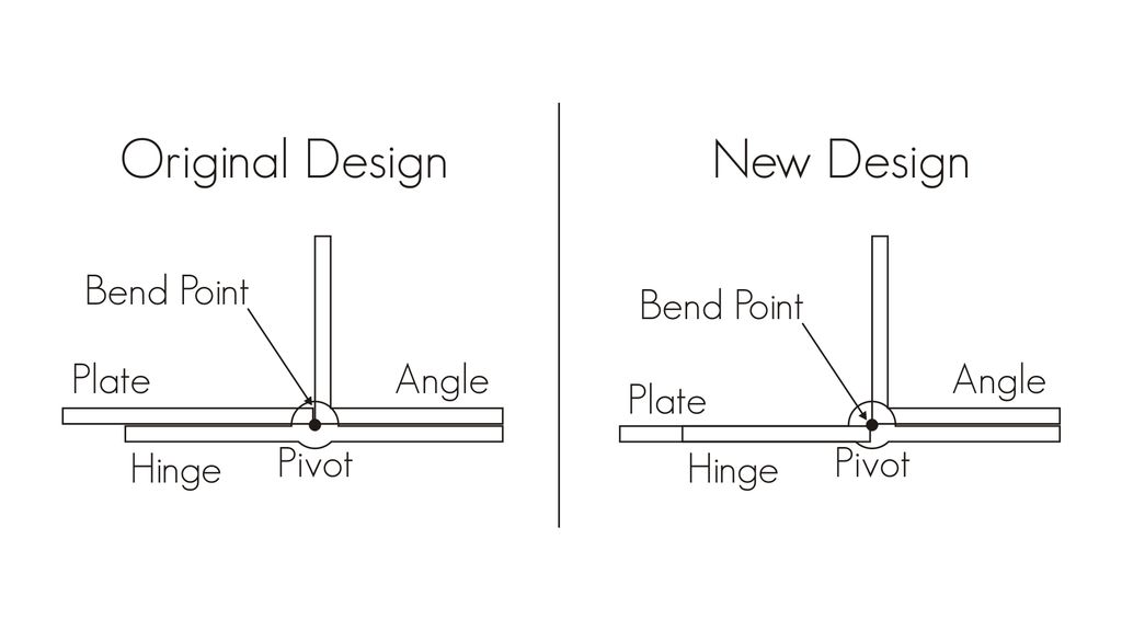 Brake Shape Steel Example Sheet Metal Bending Brake Plans | The Tube