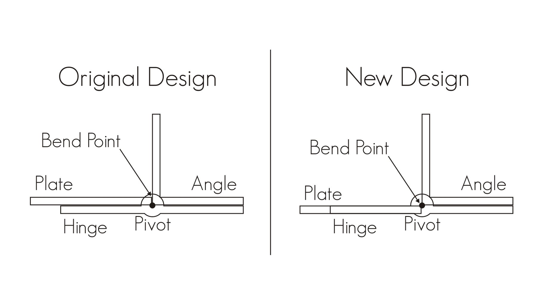 Simple Sheet Metal Brake No Welding 18 Steps (with Pictures