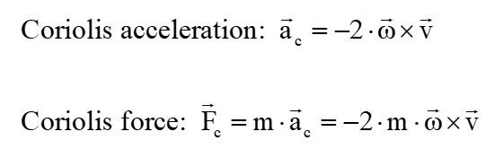 Coriolis Force Experiment