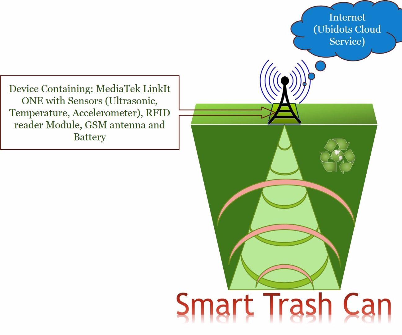 for a Smart City : 6 Steps (with Pictures ... Circuit Diagram