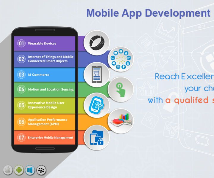 Mobile App Development Company