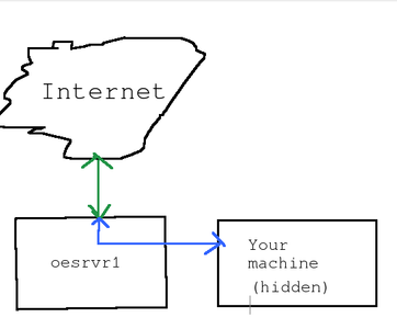 Take a Trip on the Internet Via Command Line.