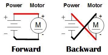 Short Description of Each Step