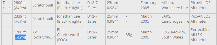 Comparison Against Records