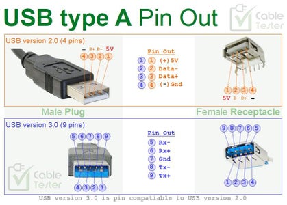 Solder FTDI Programmer to USB Type a Cable