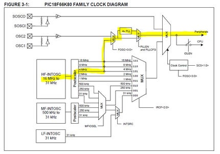 Programming PIC Microcontrollers : 10 Steps - Instructables