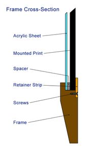 Build a Custom Picture Frame : 5 Steps - Instructables