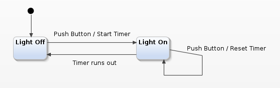 What Is a Finite-State Machine?