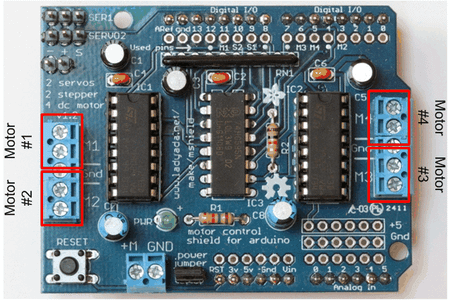 Arduino Based Self Driving Car : 8 Steps - Instructables