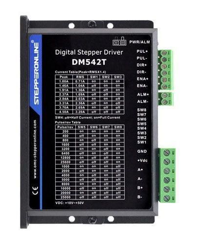 How to Connect the Stepper Driver Enable Signal (ENA) and What Is Its Application?